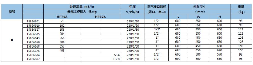 D-HP系列高壓冷凍式干燥機 D-HP系列高壓冷凍式干燥機