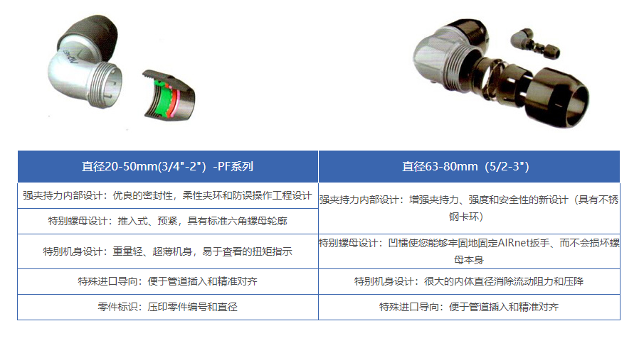壓縮空氣捷能管道 壓縮空氣捷能管道